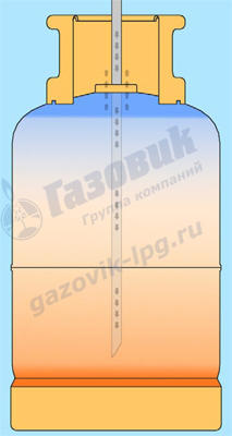 Принцип работы ручной системы продувки баллонов СУГ